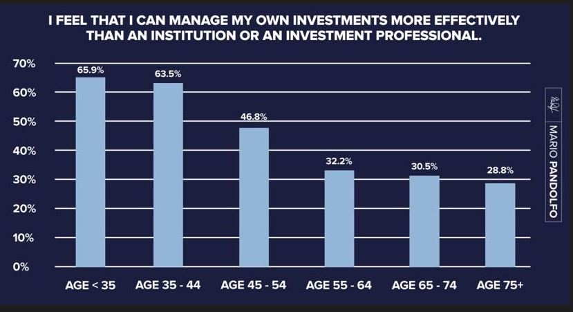 asesor financiero si