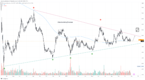 analisi tecnico YPF